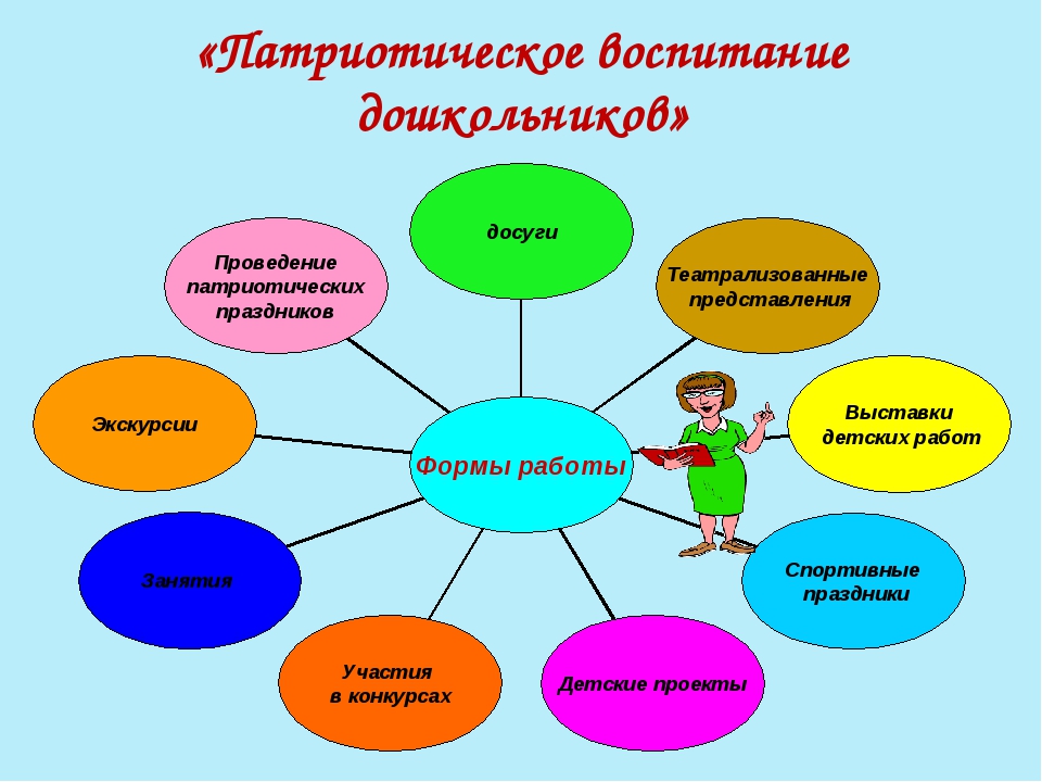 План работы воспитателя по направлению работа с родителями в подготовительной группе