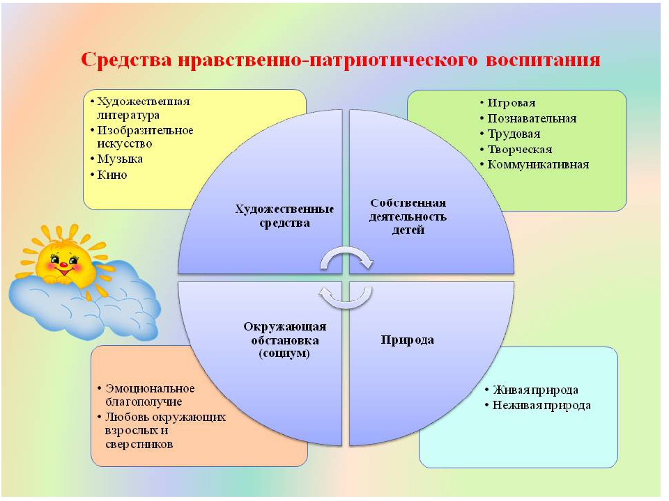 План работы по патриотическому воспитанию школы